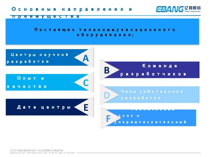 Основные направления и преимущества