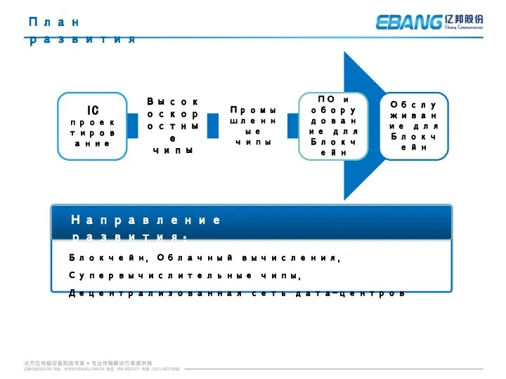 План развития IC проектирование Высокоскоростные чипы Промышленные чипы ПО и оборудование для Блокчейн Обслуживание для Блокчейн