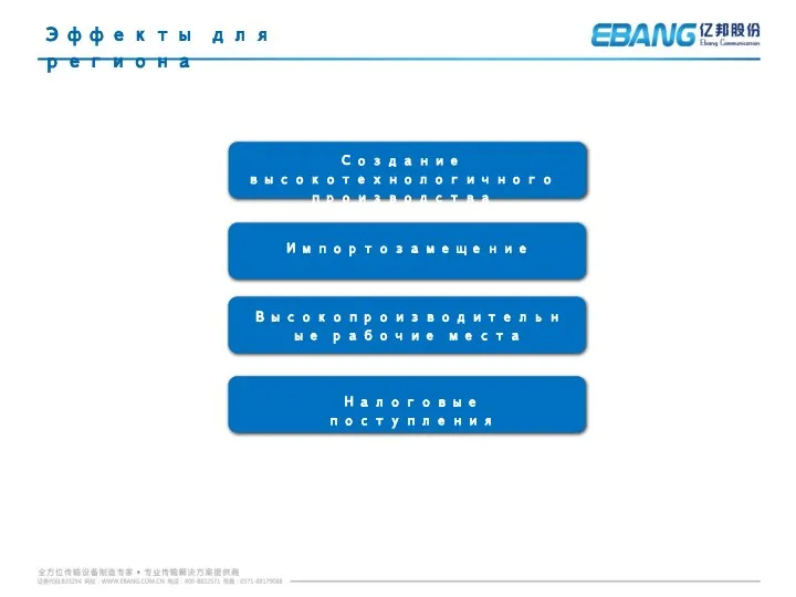Эффекты для региона Создание высокотехнологичного производства Высокопроизводительные рабочие места Импортозамещение