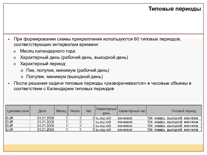 При формировании схемы прикрепления используются 60 типовых периодов, соответствующих интервалам времени: