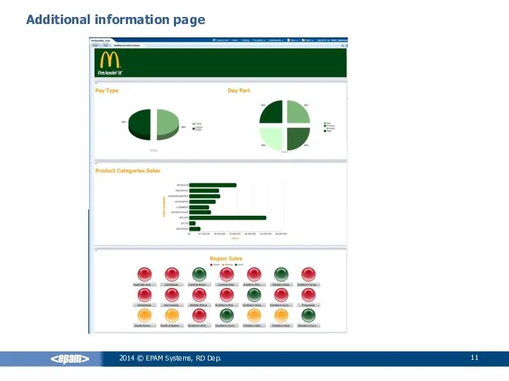 2014 © EPAM Systems, RD Dep. Additional information page
