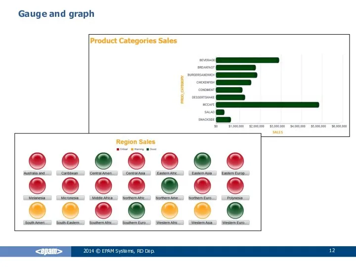 2014 © EPAM Systems, RD Dep. Gauge and graph