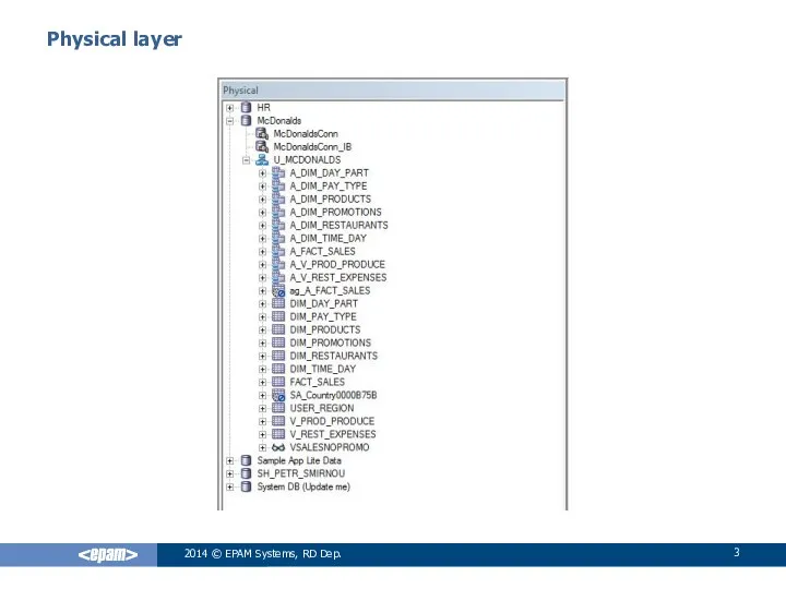 2014 © EPAM Systems, RD Dep. Physical layer