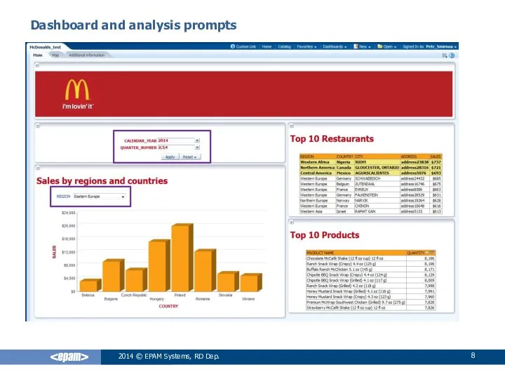 2014 © EPAM Systems, RD Dep. Dashboard and analysis prompts