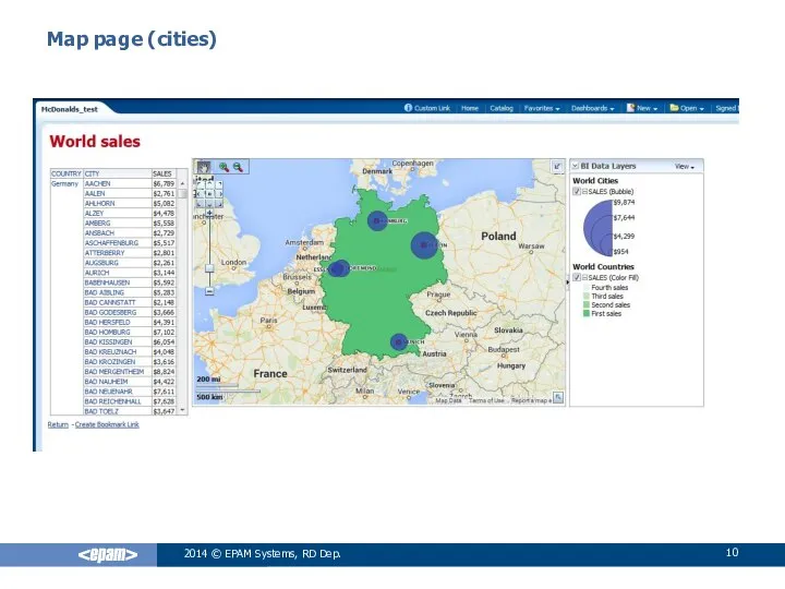 2014 © EPAM Systems, RD Dep. Map page (cities)