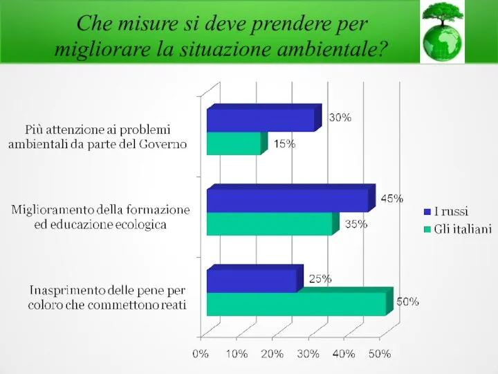 Che misure si deve prendere per migliorare la situazione ambientale?