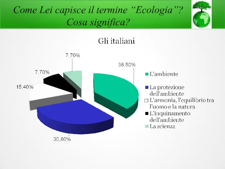 Come Lei capisce il termine “Ecologia”? Cosa significa?