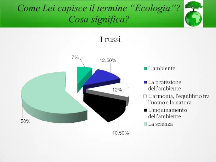 Come Lei capisce il termine “Ecologia”? Cosa significa?