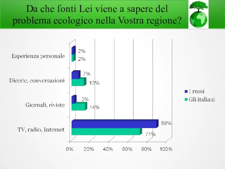 Da che fonti Lei viene a sapere del problema ecologico nella Vostra regione?