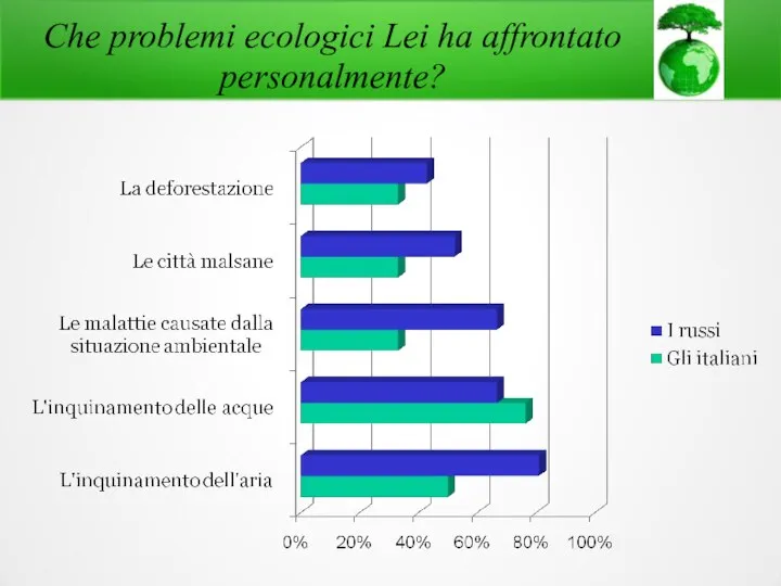 Che problemi ecologici Lei ha affrontato personalmente?