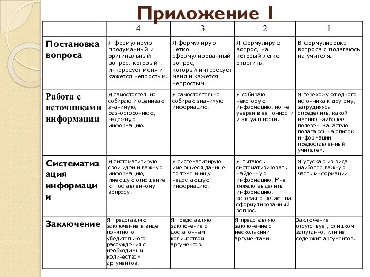 Приложение 1