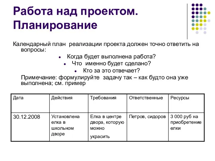 Работа над проектом. Планирование Календарный план реализации проекта должен точно ответить