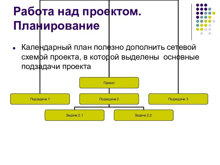 Работа над проектом. Планирование Календарный план полезно дополнить сетевой схемой проекта,