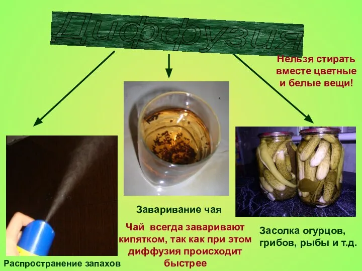 Заваривание чая Засолка огурцов, грибов, рыбы и т.д. Распространение запахов Диффузия
