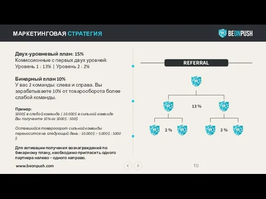 МАРКЕТИНГОВАЯ СТРАТЕГИЯ Двух-уровневый план: 15% Комиссионные с первых двух уровней: Уровень