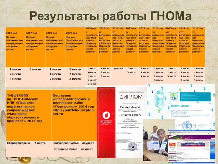 Результаты работы ГНОМа