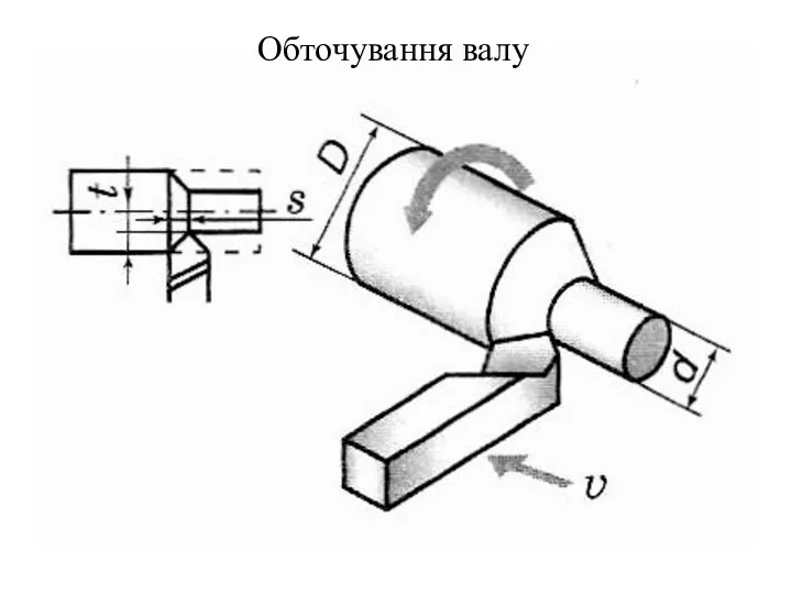 Обточування валу