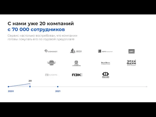 2020 2021 Сервис настолько востребован, что компании готовы покупать его по