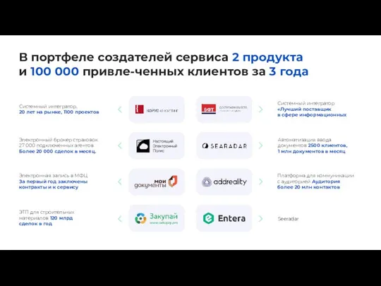 В портфеле создателей сервиса 2 продукта и 100 000 привле-ченных клиентов