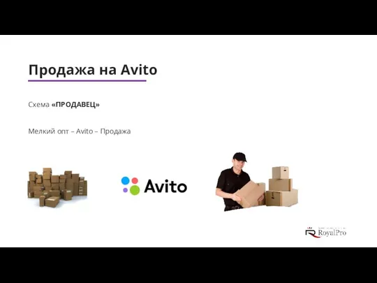 Продажа на Avito Схема «ПРОДАВЕЦ» Мелкий опт – Avito – Продажа