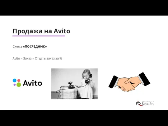 Продажа на Avito Схема «ПОСРЕДНИК» Avito – Заказ – Отдать заказ за %