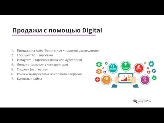 Продажи с помощью Digital Продажи на Avito (бесплатное + платное размещение)