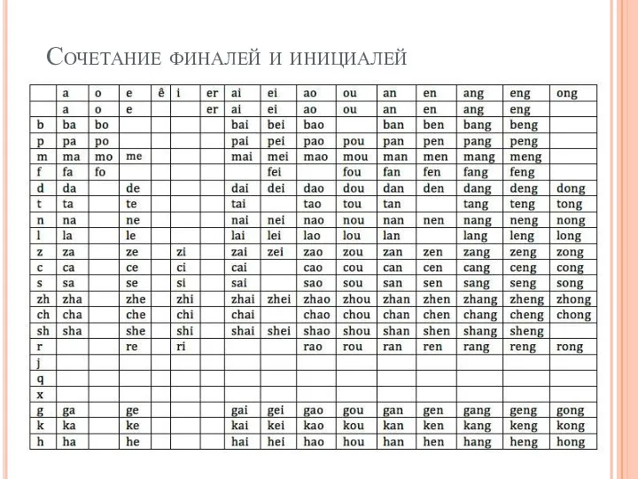 Сочетание финалей и инициалей