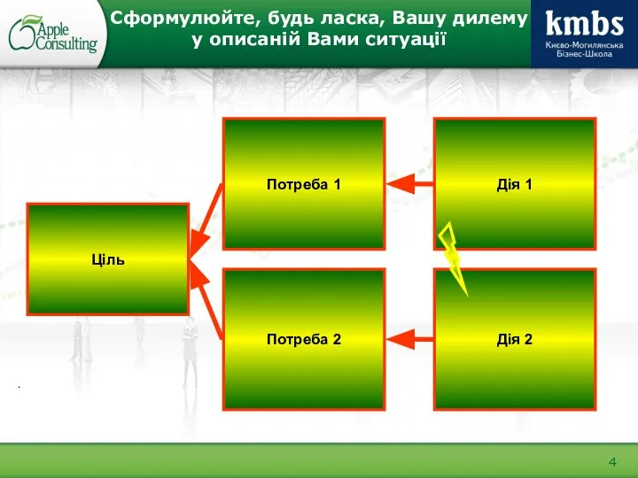 Сформулюйте, будь ласка, Вашу дилему у описаній Вами ситуації Дія 1