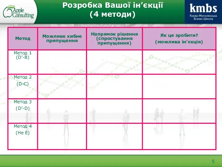 Розробка Вашої ін’єкції (4 методи)