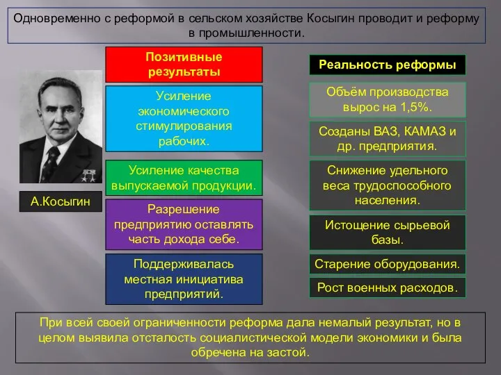 Одновременно с реформой в сельском хозяйстве Косыгин проводит и реформу в