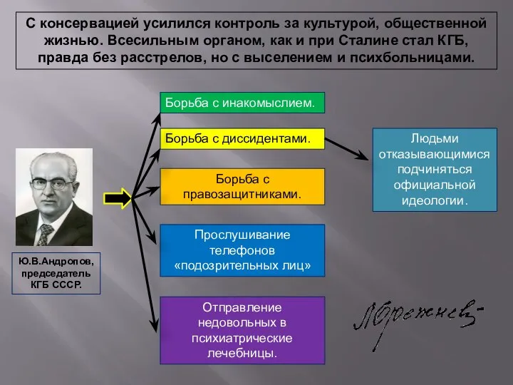 С консервацией усилился контроль за культурой, общественной жизнью. Всесильным органом, как