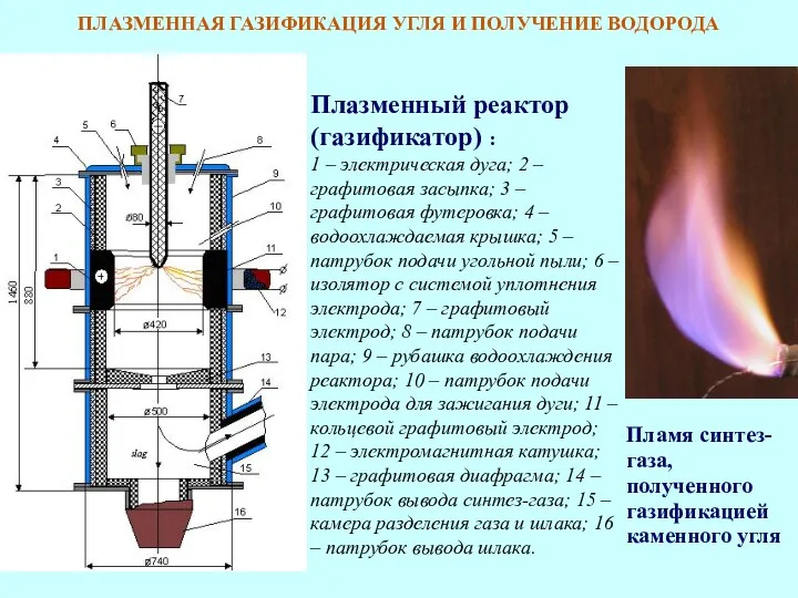 Плазменный реактор (газификатор) : 1 – электрическая дуга; 2 – графитовая