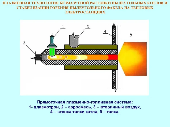 Прямоточная плазменно-топливная система: 1- плазмотрон, 2 – аэросмесь, 3 – вторичный