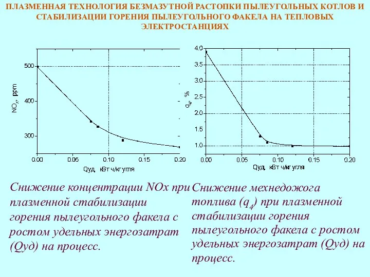 ПЛАЗМЕННАЯ ТЕХНОЛОГИЯ БЕЗМАЗУТНОЙ РАСТОПКИ ПЫЛЕУГОЛЬНЫХ КОТЛОВ И СТАБИЛИЗАЦИИ ГОРЕНИЯ ПЫЛЕУГОЛЬНОГО ФАКЕЛА