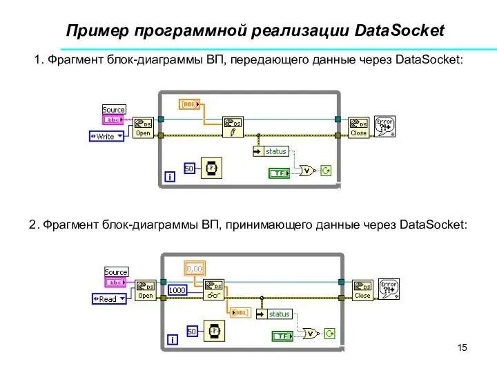 Пример программной реализации DataSocket 1. Фрагмент блок-диаграммы ВП, передающего данные через