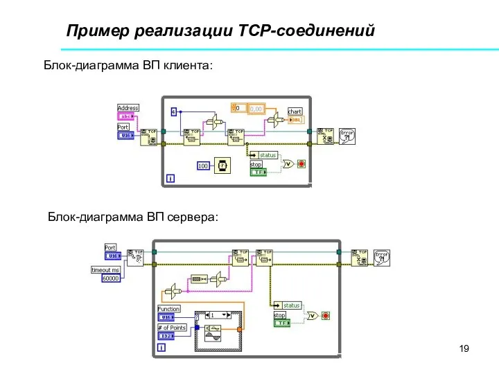 Пример реализации TCP-соединений Блок-диаграмма ВП клиента: Блок-диаграмма ВП сервера: