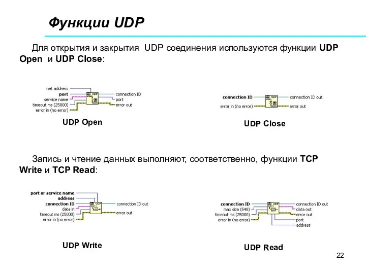 Функции UDP Для открытия и закрытия UDP соединения используются функции UDP