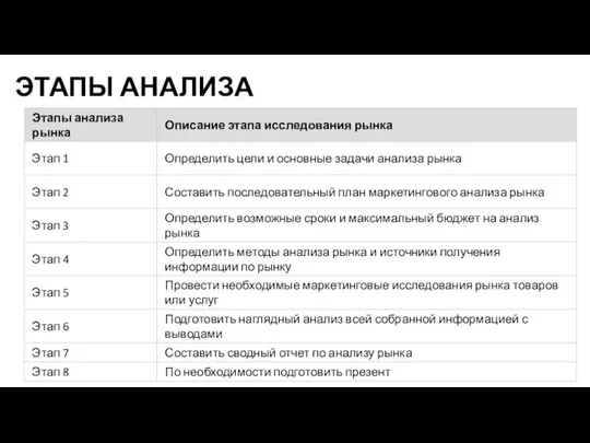 ЭТАПЫ АНАЛИЗА