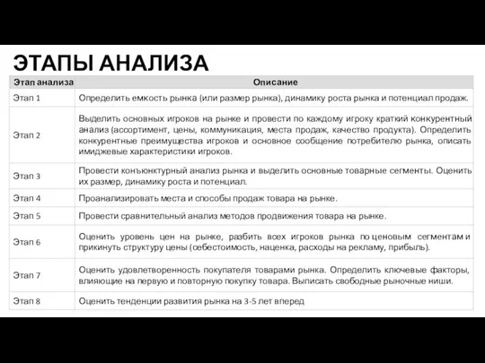 ЭТАПЫ АНАЛИЗА