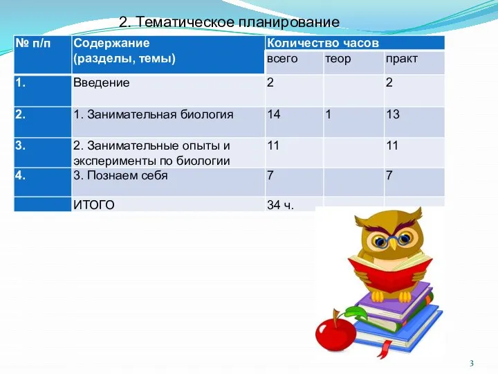 2. Тематическое планирование