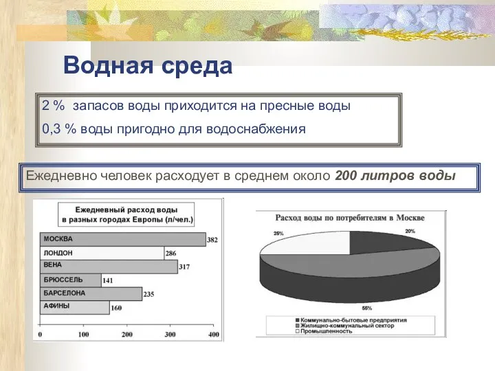 Водная среда 2 % запасов воды приходится на пресные воды 0,3