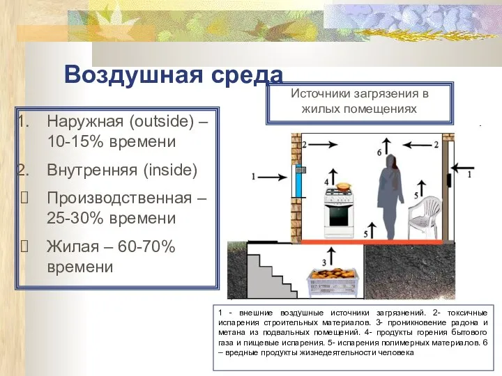 Воздушная среда Наружная (outside) – 10-15% времени Внутренняя (inside) Производственная –