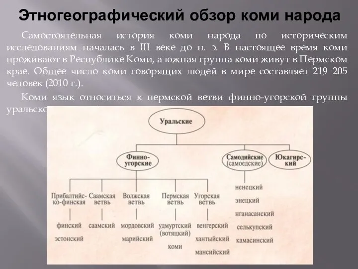 Этногеографический обзор коми народа Самостоятельная история коми народа по историческим исследованиям