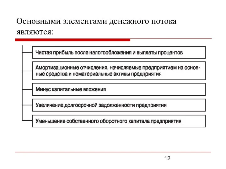 Основными элементами денежного потока являются: