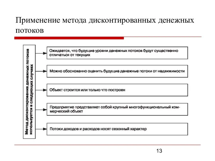 Применение метода дисконтированных денежных потоков