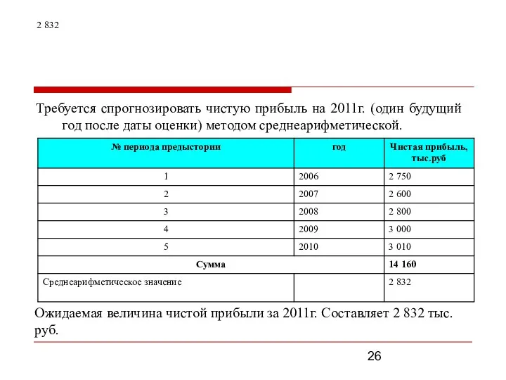 2 832 Требуется спрогнозировать чистую прибыль на 2011г. (один будущий год