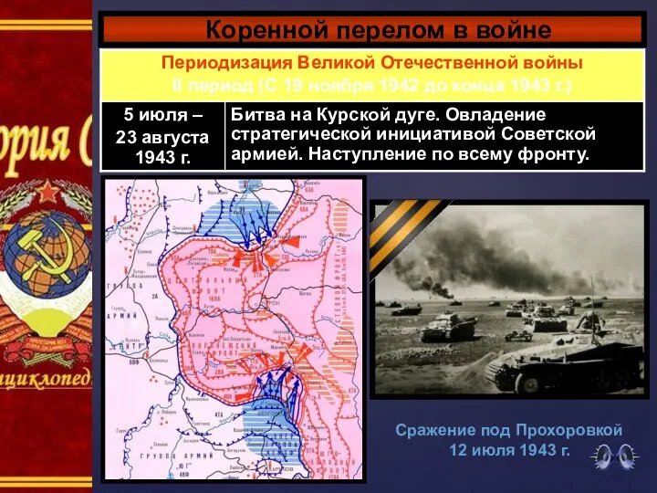 Коренной перелом в войне Сражение под Прохоровкой 12 июля 1943 г.