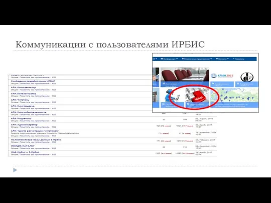 Коммуникации с пользователями ИРБИС