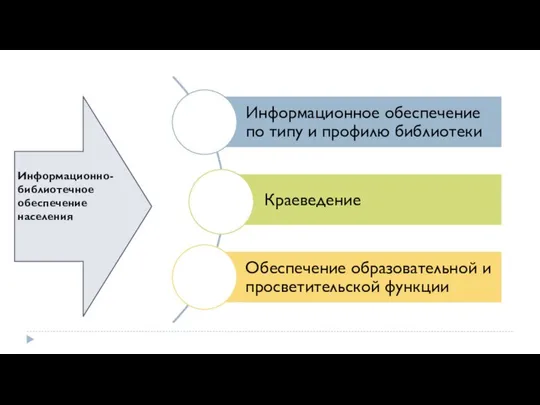 Информационно-библиотечное обеспечение населения