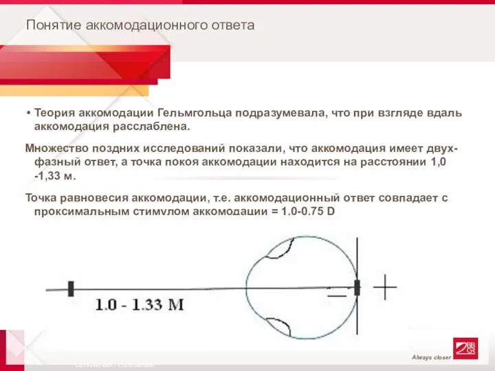 Понятие аккомодационного ответа Теория аккомодации Гельмгольца подразумевала, что при взгляде вдаль